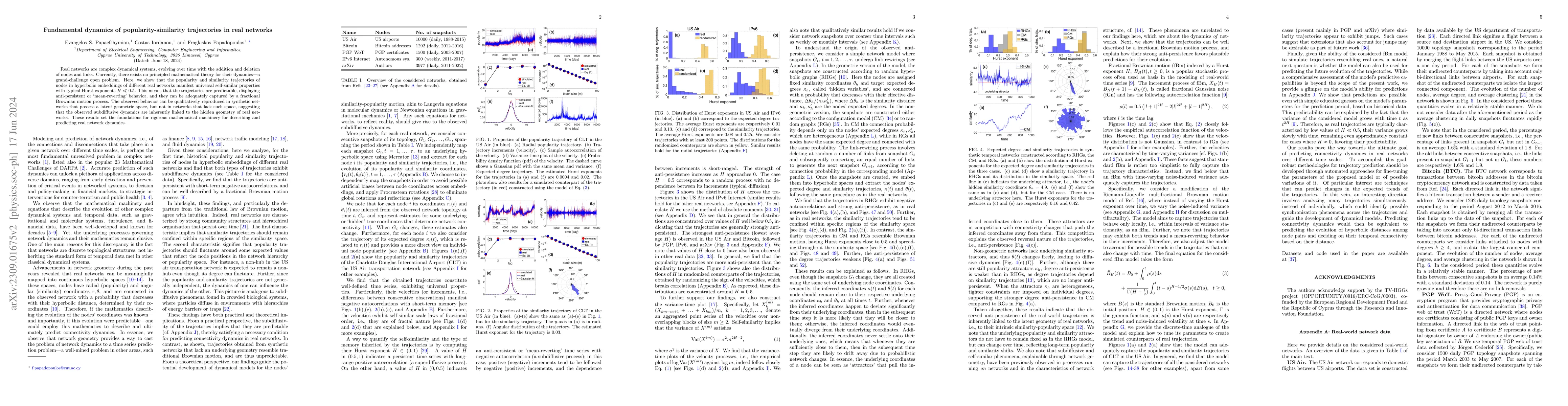 Thumbnail for Fundamental dynamics of popularity-similarity trajectories in real
  networks