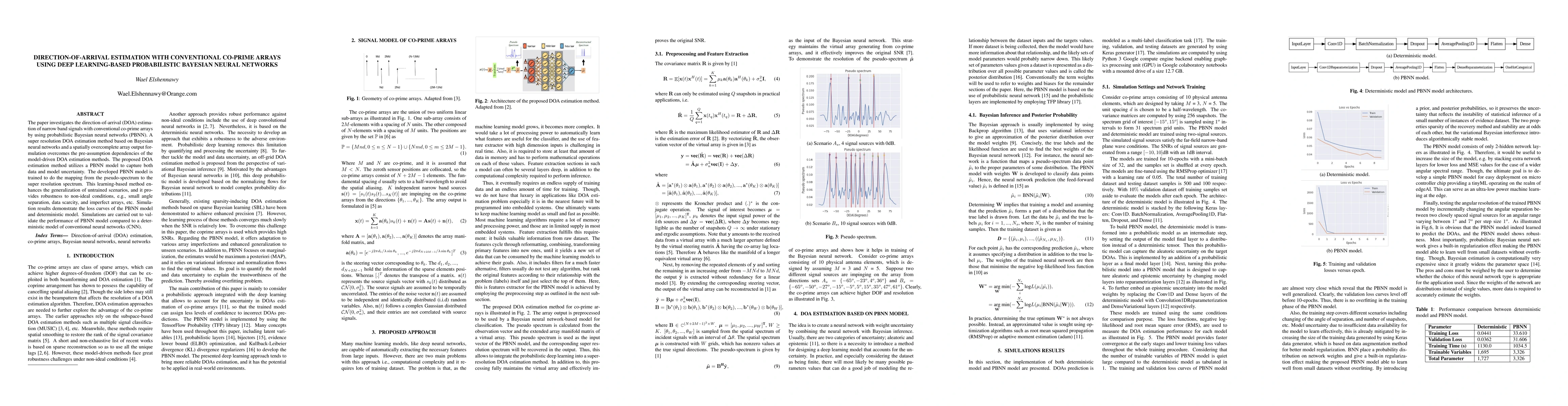 Thumbnail for Direction-of-arrival estimation with conventional co-prime arrays using
  deep learning-based probablistic Bayesian neural networks