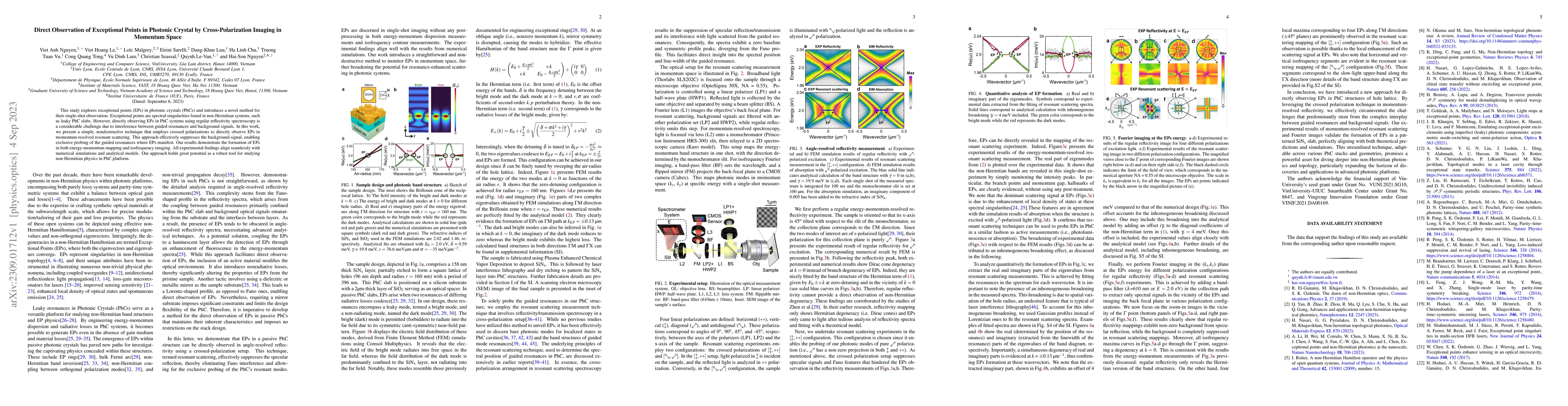 Thumbnail for Direct Observation of Exceptional Points in Photonic Crystal by
  Cross-Polarization Imaging in Momentum Space