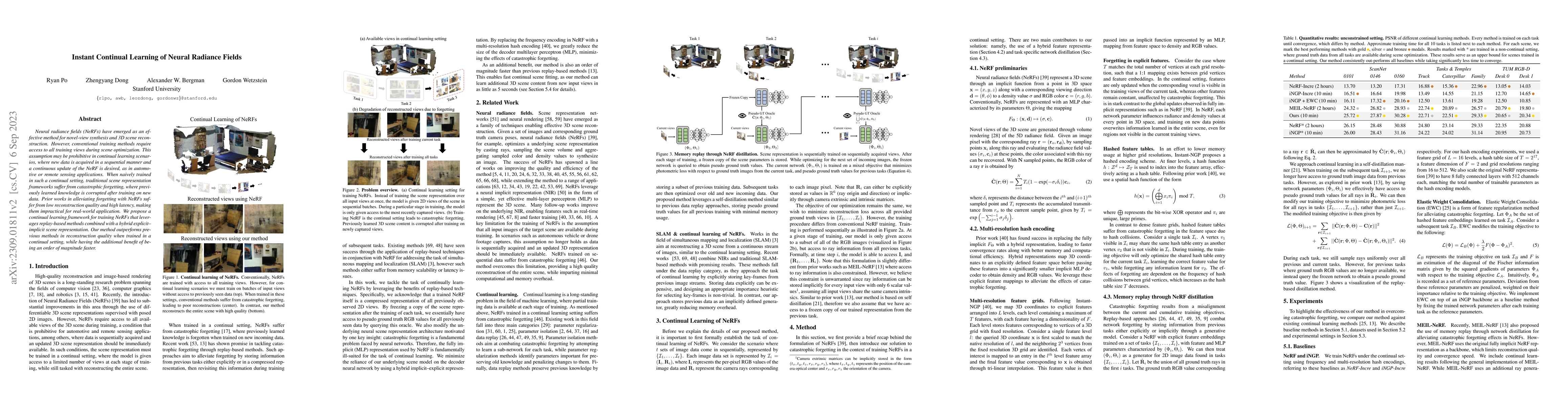 Thumbnail for Instant Continual Learning of Neural Radiance Fields