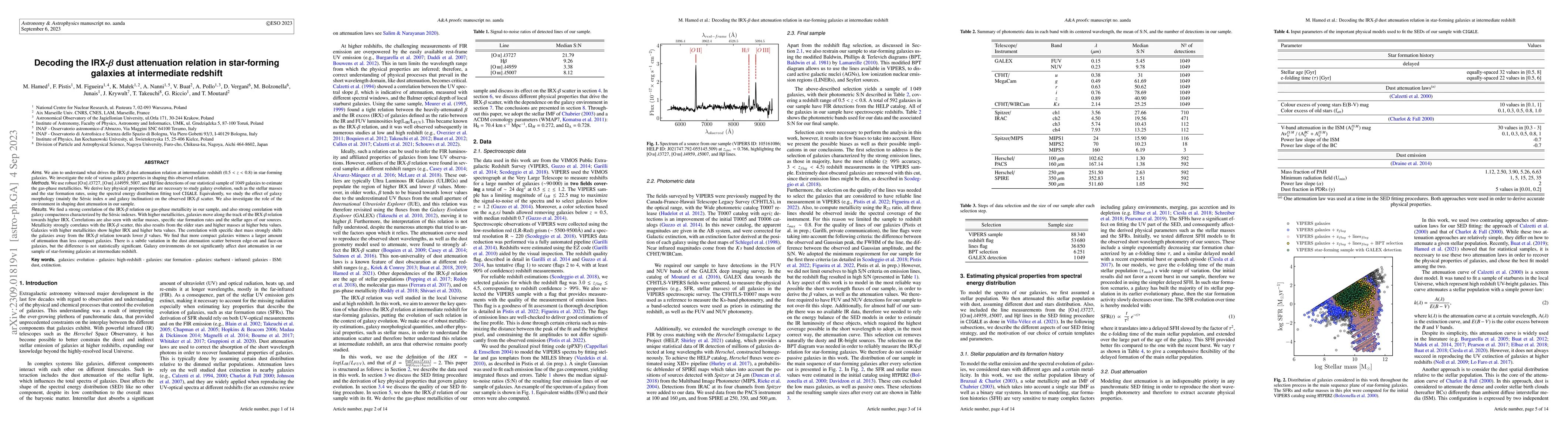 Thumbnail for Decoding the IRX-\beta\ dust attenuation relation in star-forming
  galaxies at intermediate redshift