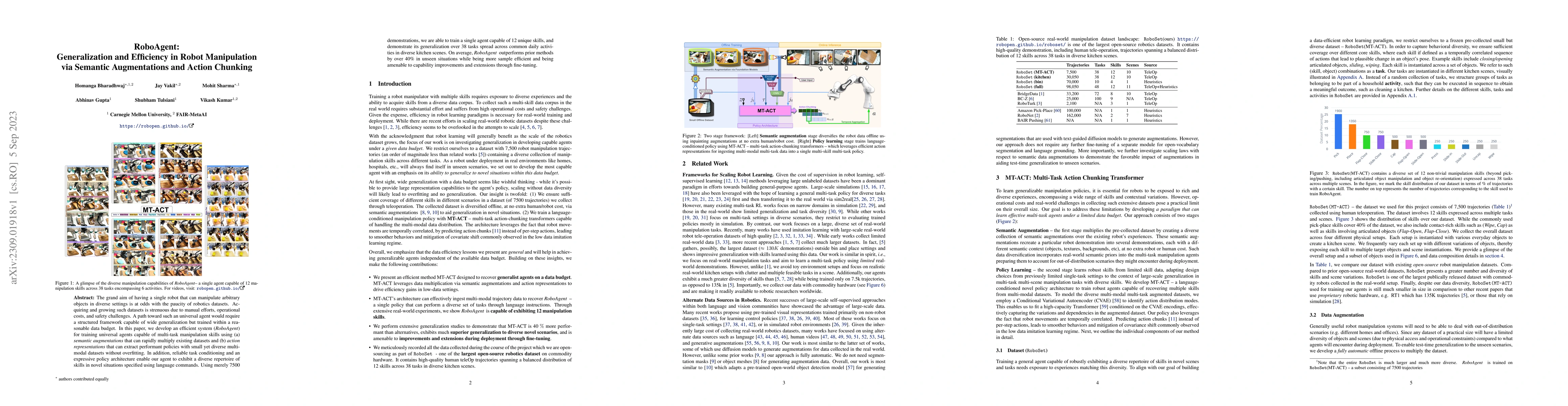 Thumbnail for RoboAgent: Generalization and Efficiency in Robot Manipulation via
  Semantic Augmentations and Action Chunking