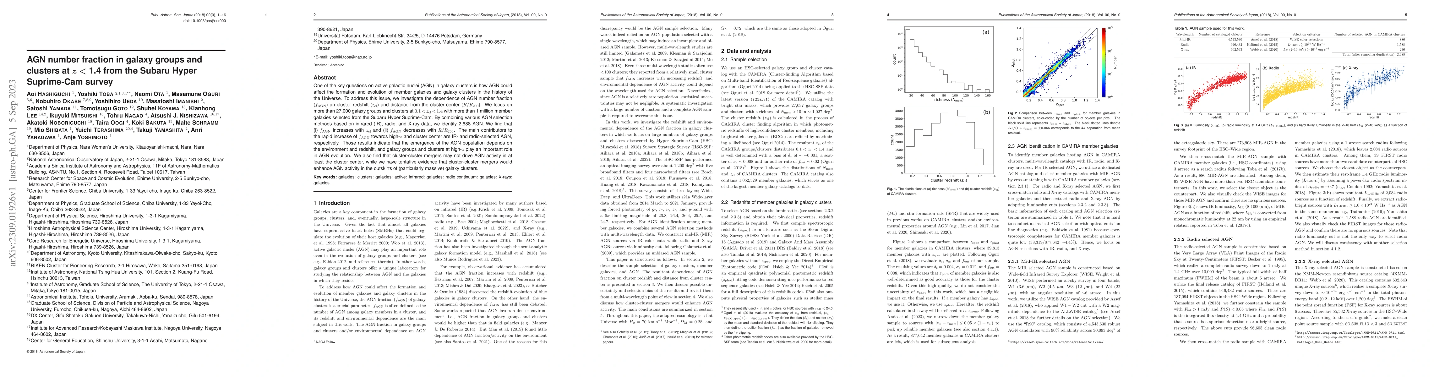 Thumbnail for AGN number fraction in galaxy groups and clusters at z < 1.4 from the
  Subaru Hyper Suprime-Cam survey
