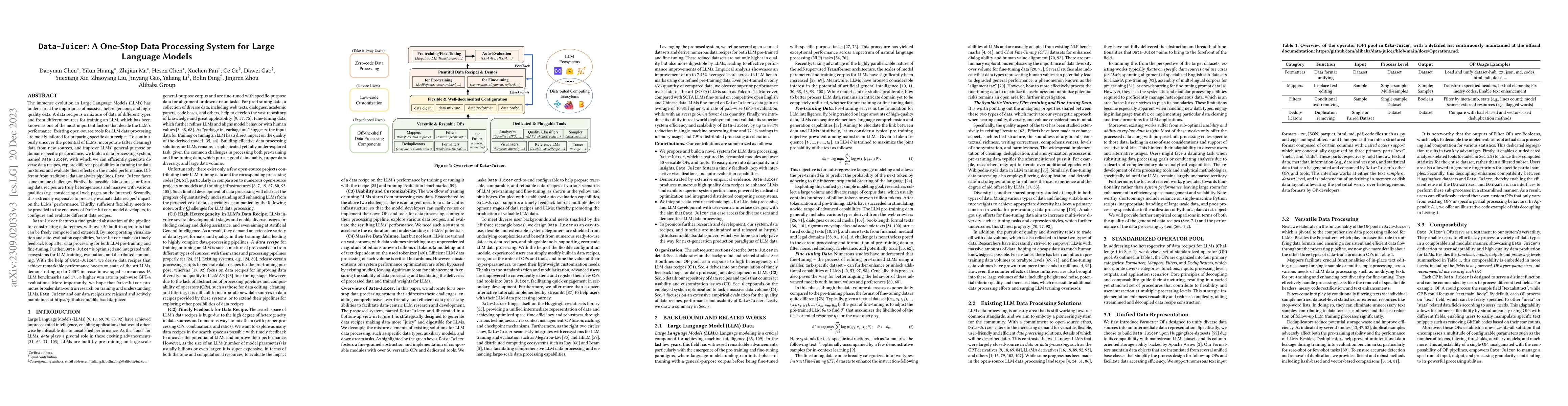 Thumbnail for Data-Juicer: A One-Stop Data Processing System for Large Language Models