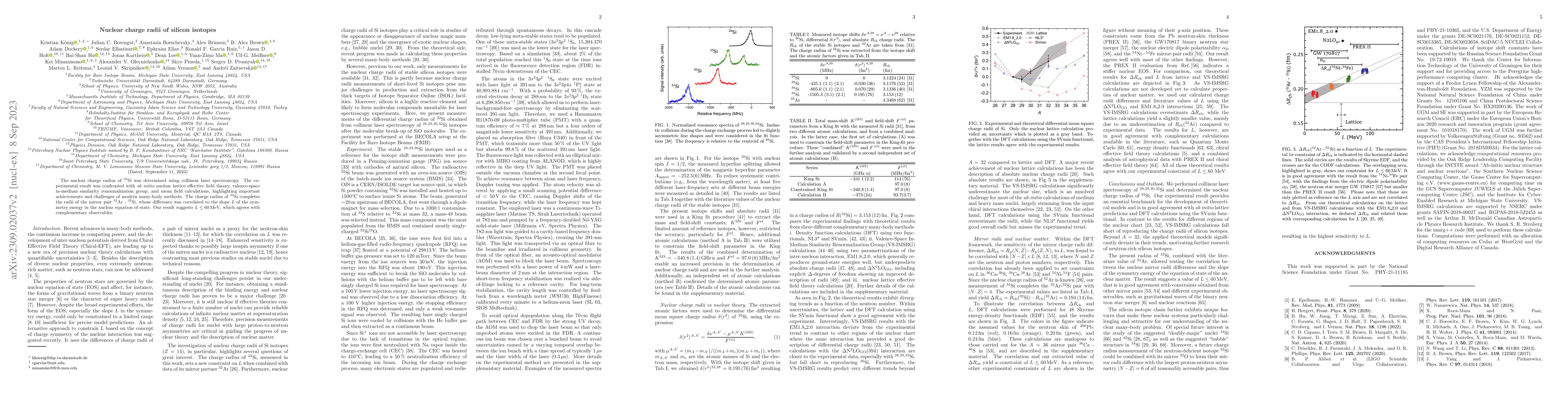 Thumbnail for Nuclear charge radii of silicon isotopes