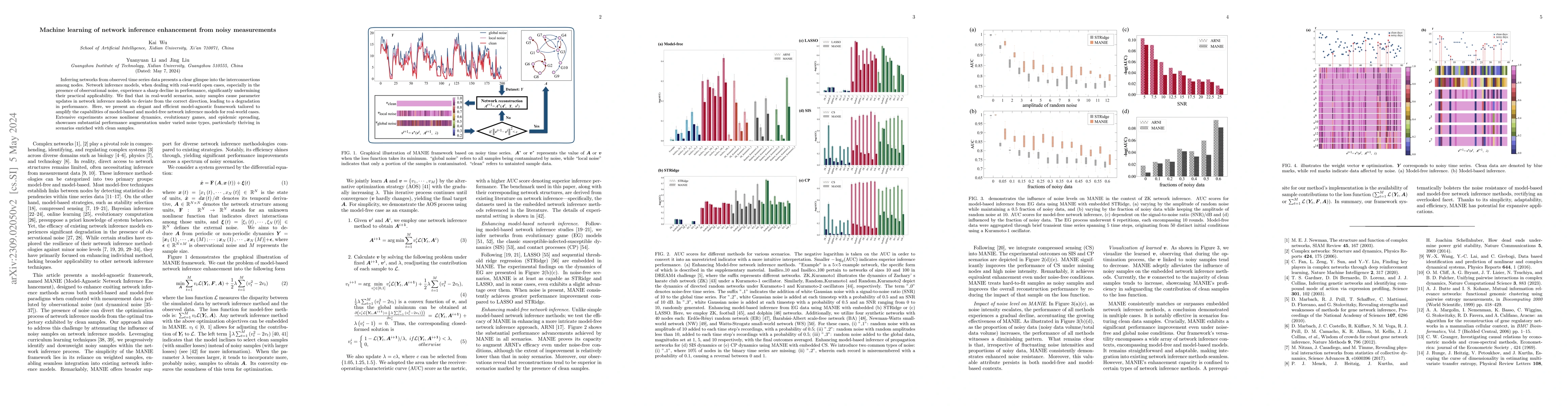 Thumbnail for Machine learning of network inference enhancement from noisy
  measurements