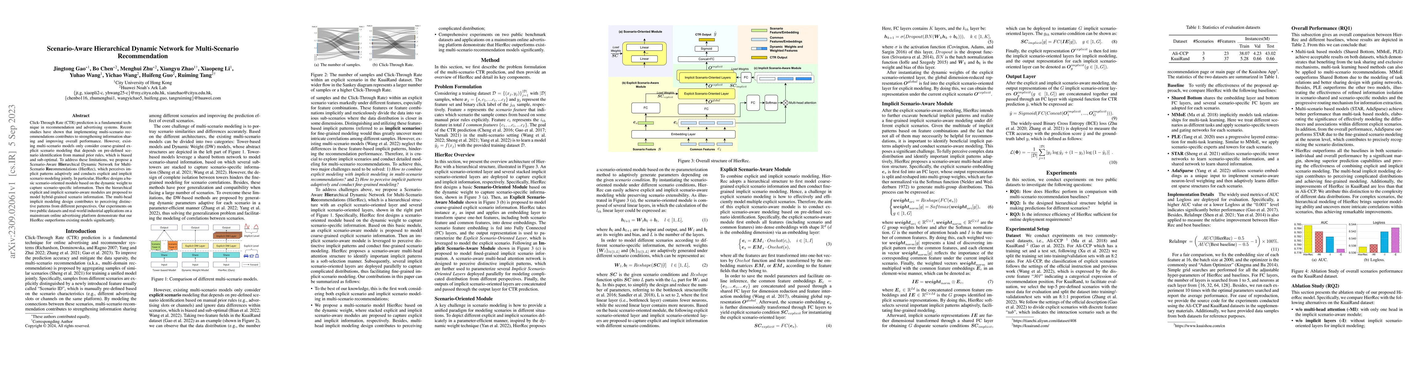 Thumbnail for Scenario-Aware Hierarchical Dynamic Network for Multi-Scenario
  Recommendation