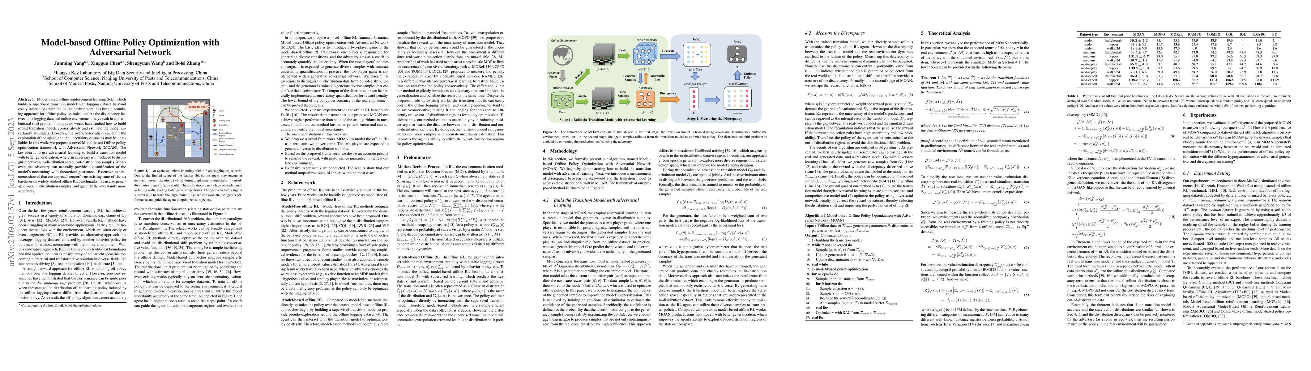 Thumbnail for Model-based Offline Policy Optimization with Adversarial Network