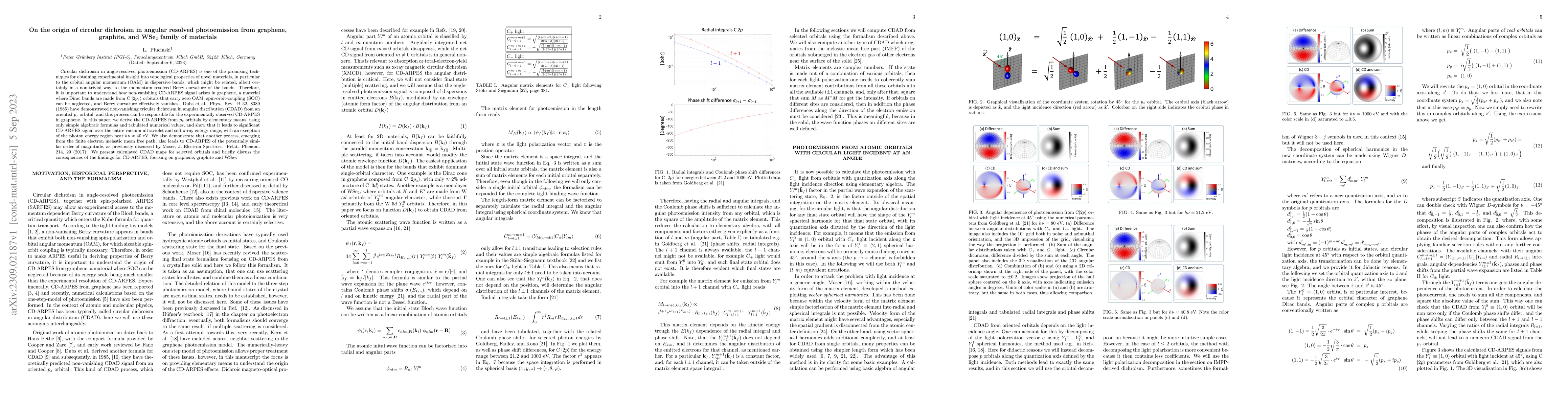 Thumbnail for On the origin of circular dichroism in angular resolved photoemission
  from graphene, graphite, and WSe$_2$ family of materials