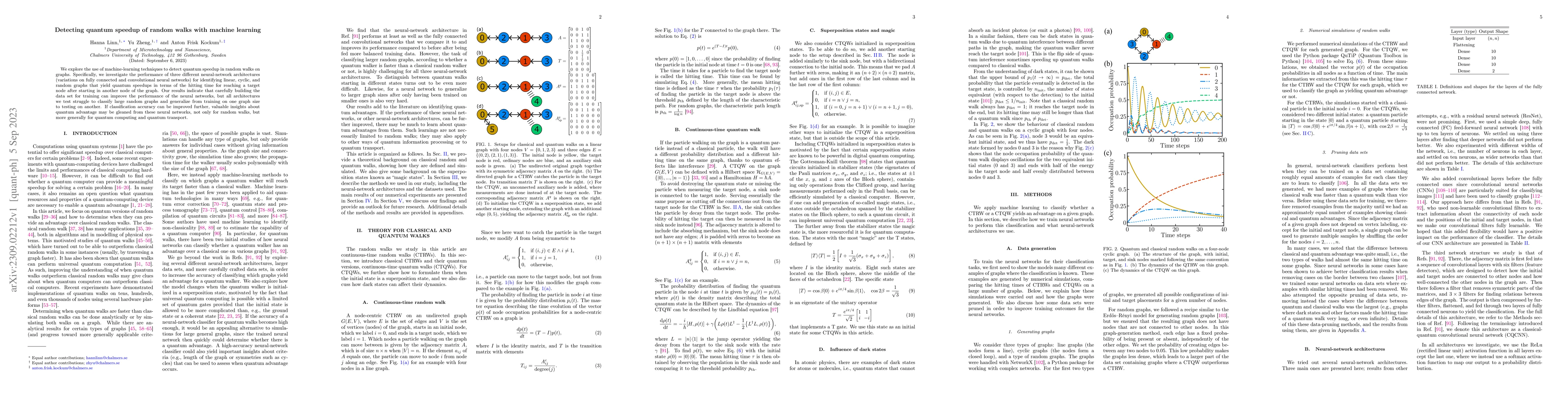 Thumbnail for Detecting quantum speedup of random walks with machine learning