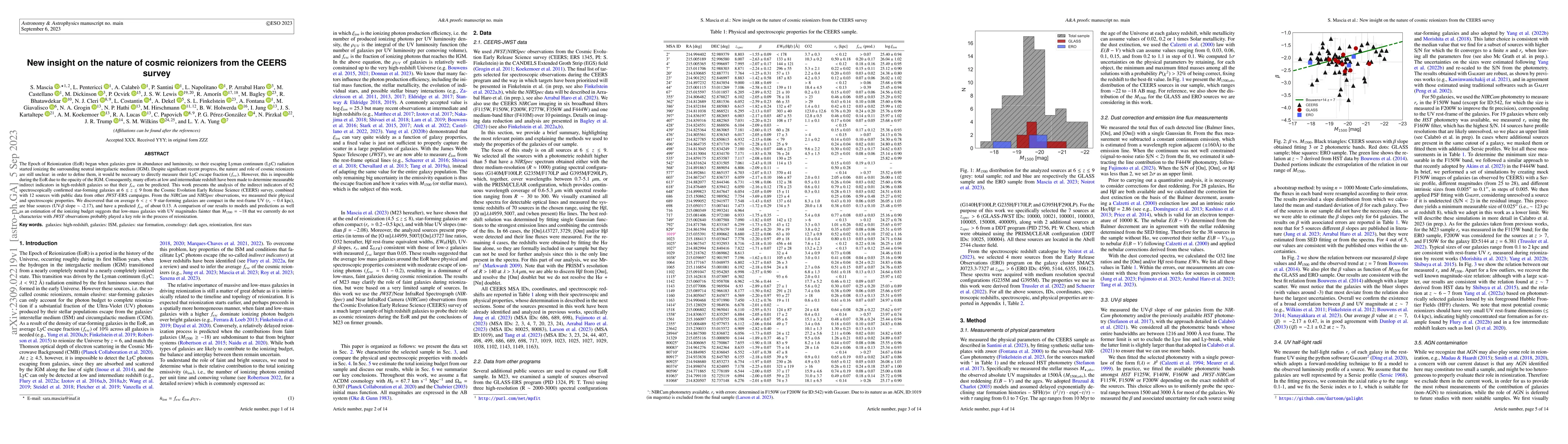 Thumbnail for New insight on the nature of cosmic reionizers from the CEERS survey
