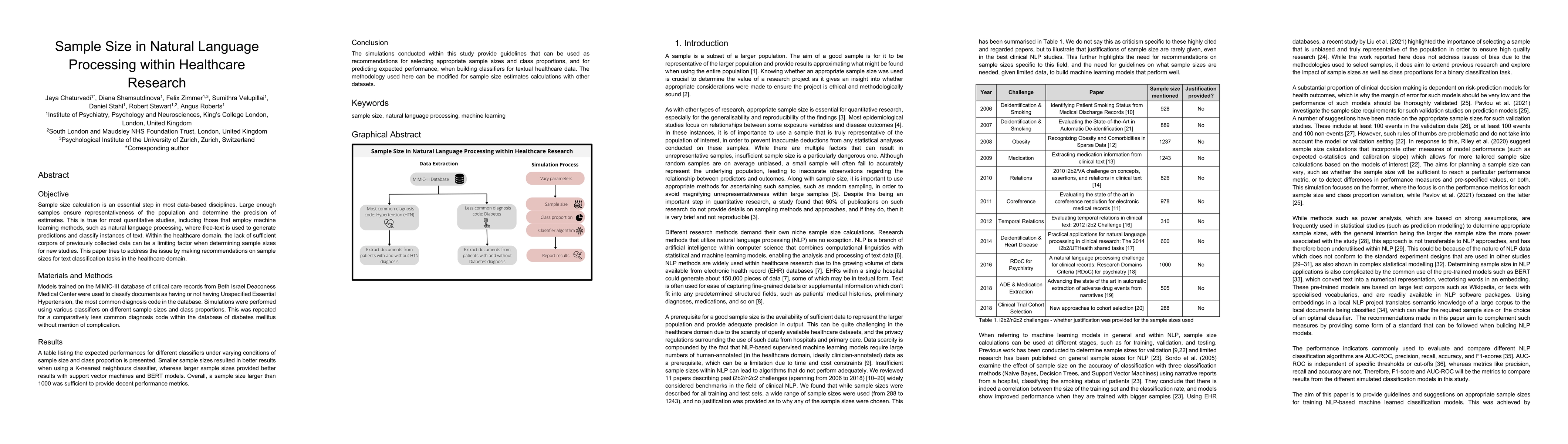 Thumbnail for Sample Size in Natural Language Processing within Healthcare Research