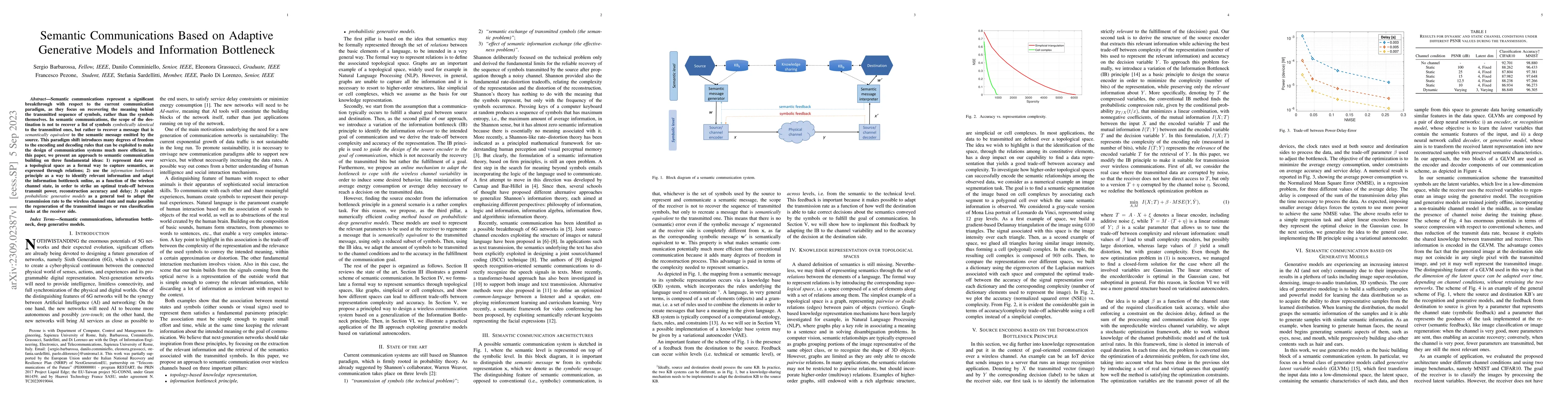 Thumbnail for Semantic Communications Based on Adaptive Generative Models and
  Information Bottleneck