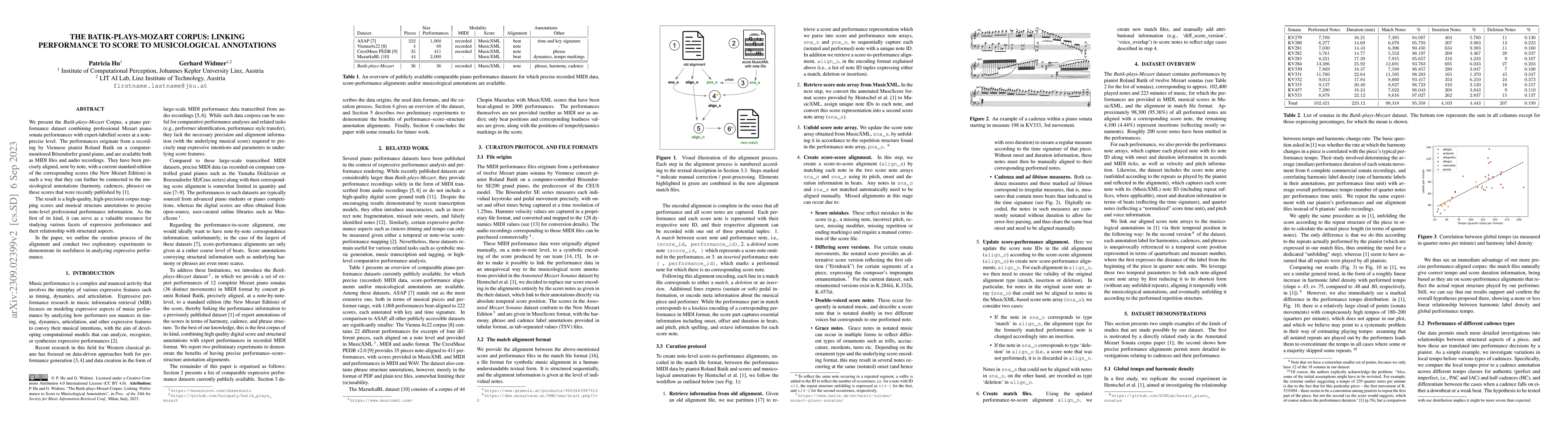 Thumbnail for The Batik-plays-Mozart Corpus: Linking Performance to Score to
  Musicological Annotations