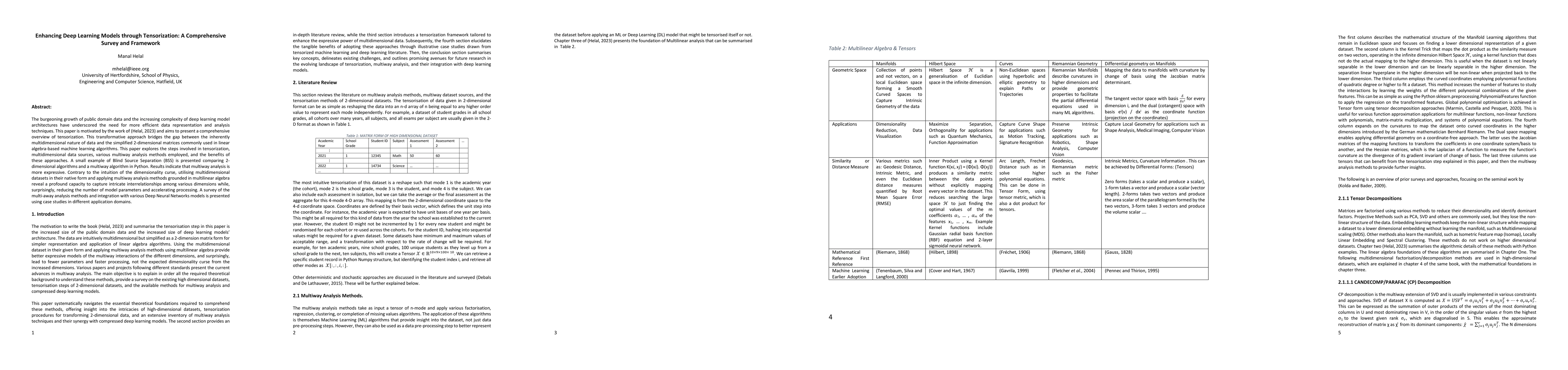 Thumbnail for Enhancing Deep Learning Models through Tensorization: A Comprehensive
  Survey and Framework