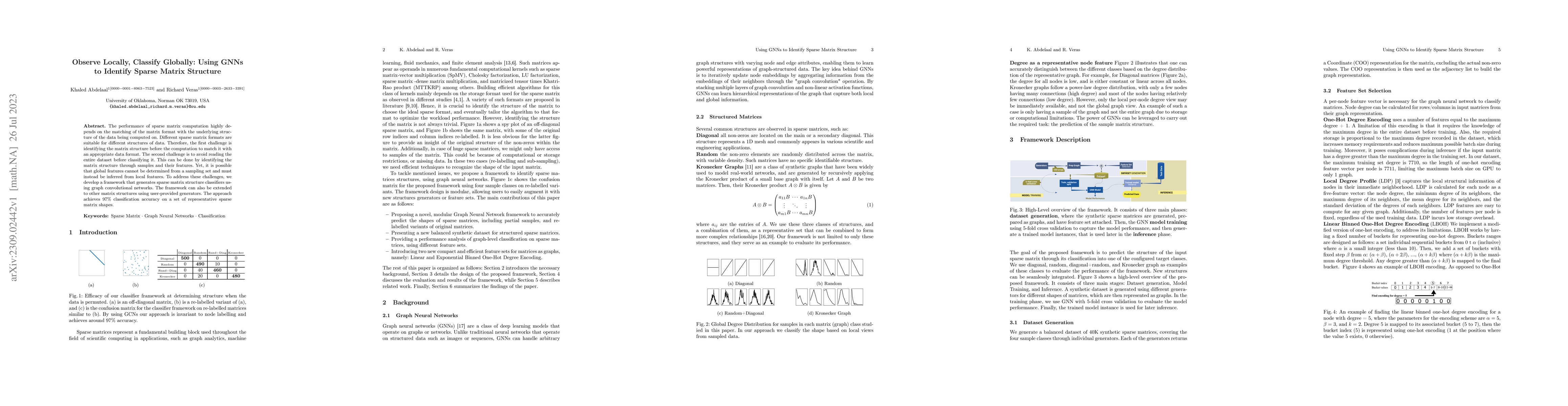 Thumbnail for Observe Locally, Classify Globally: Using GNNs to Identify Sparse Matrix
  Structure