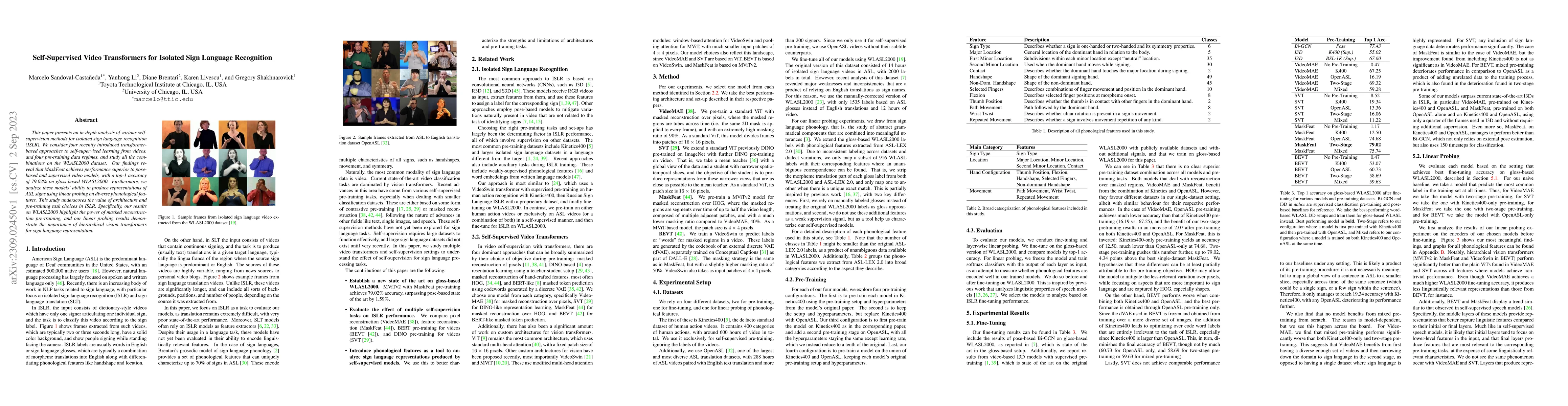 Thumbnail for Self-Supervised Video Transformers for Isolated Sign Language
  Recognition
