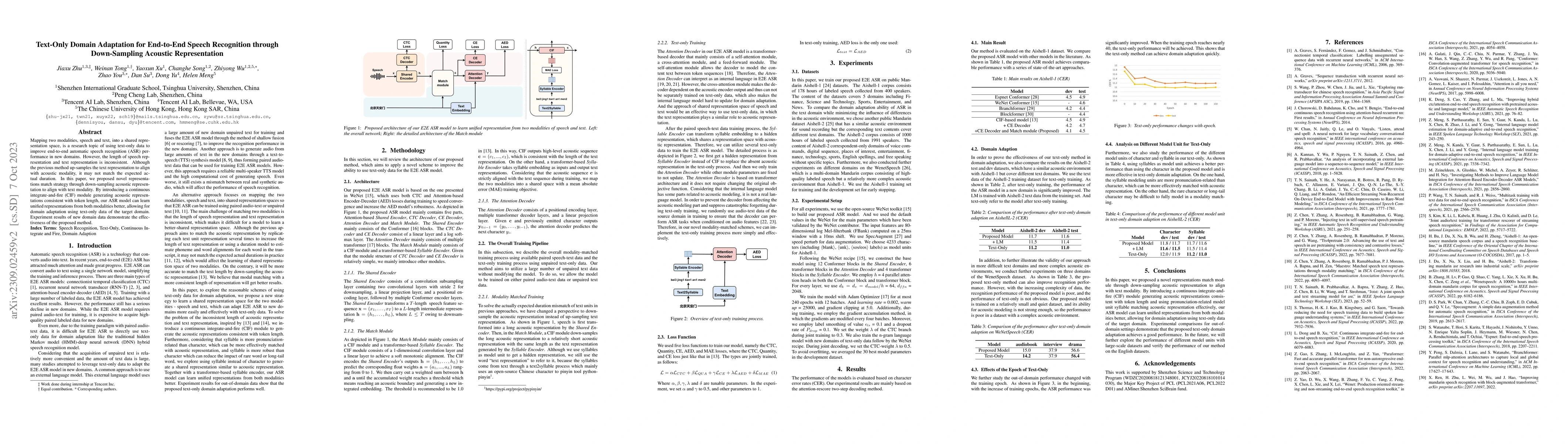 Thumbnail for Text-Only Domain Adaptation for End-to-End Speech Recognition through
  Down-Sampling Acoustic Representation