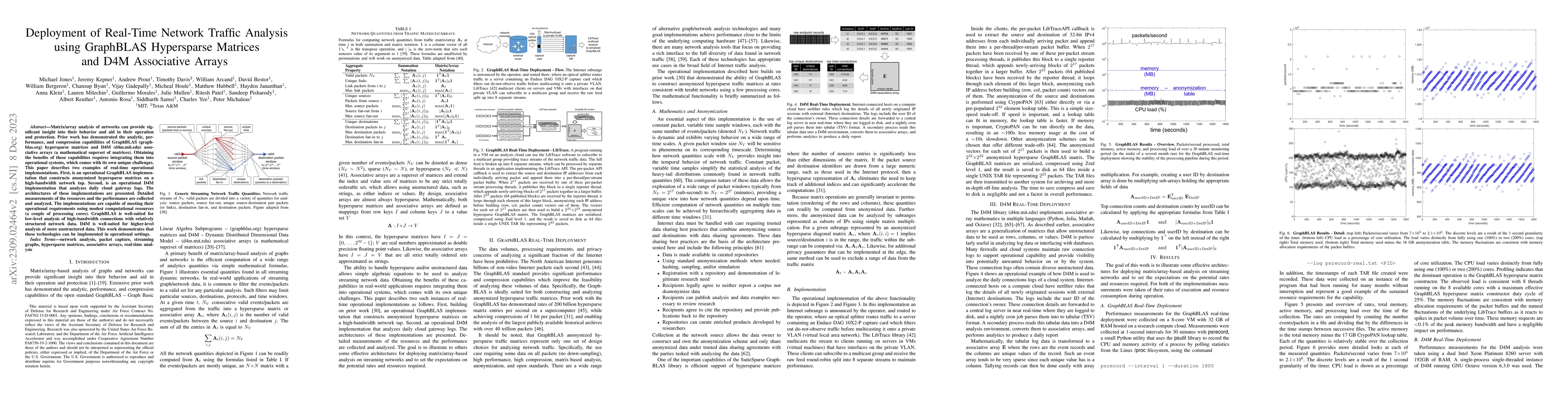 Thumbnail for Deployment of Real-Time Network Traffic Analysis using GraphBLAS
  Hypersparse Matrices and D4M Associative Arrays