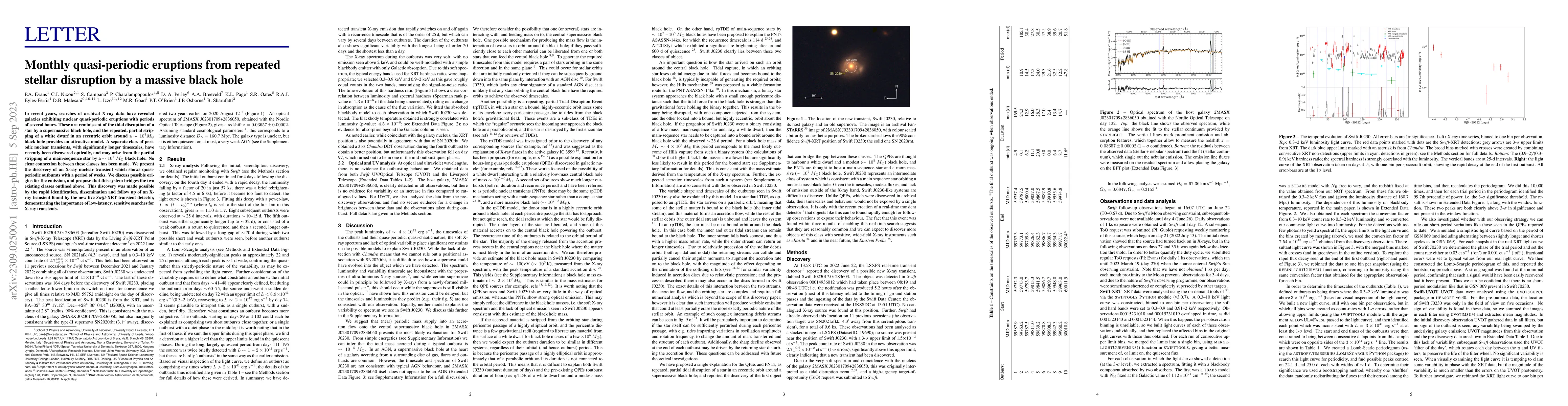 Thumbnail for Monthly quasi-periodic eruptions from repeated stellar disruption by a
  massive black hole