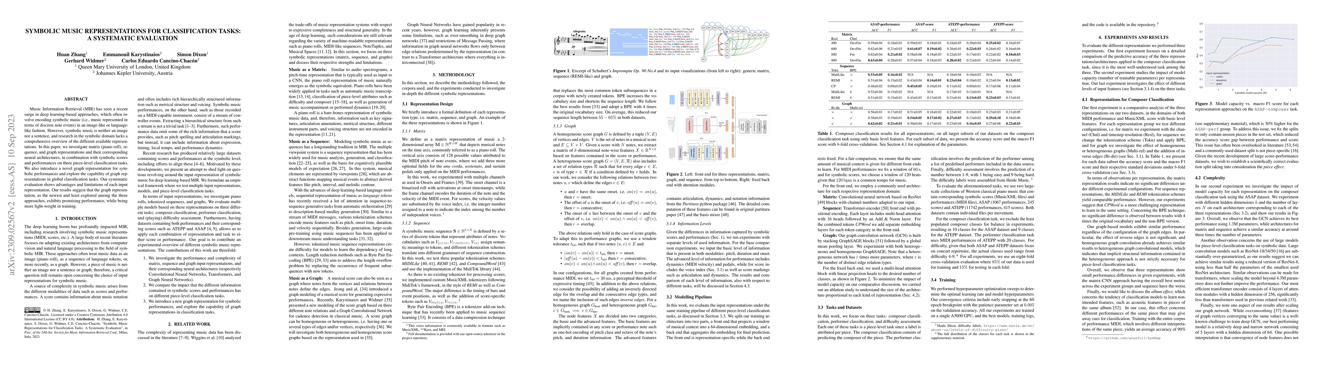 Thumbnail for Symbolic Music Representations for Classification Tasks: A Systematic
  Evaluation