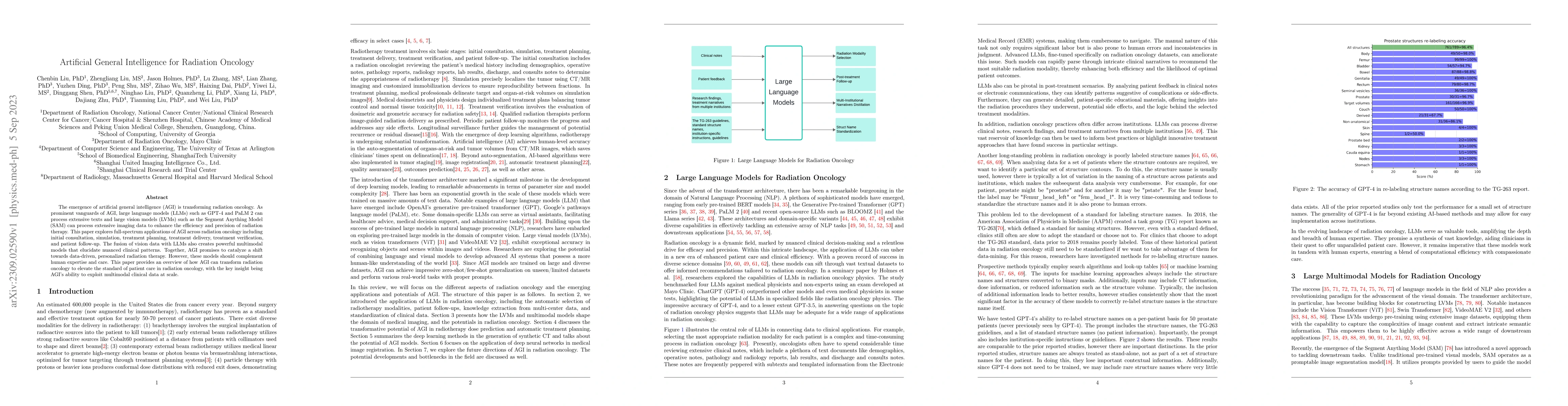 Thumbnail for Artificial General Intelligence for Radiation Oncology