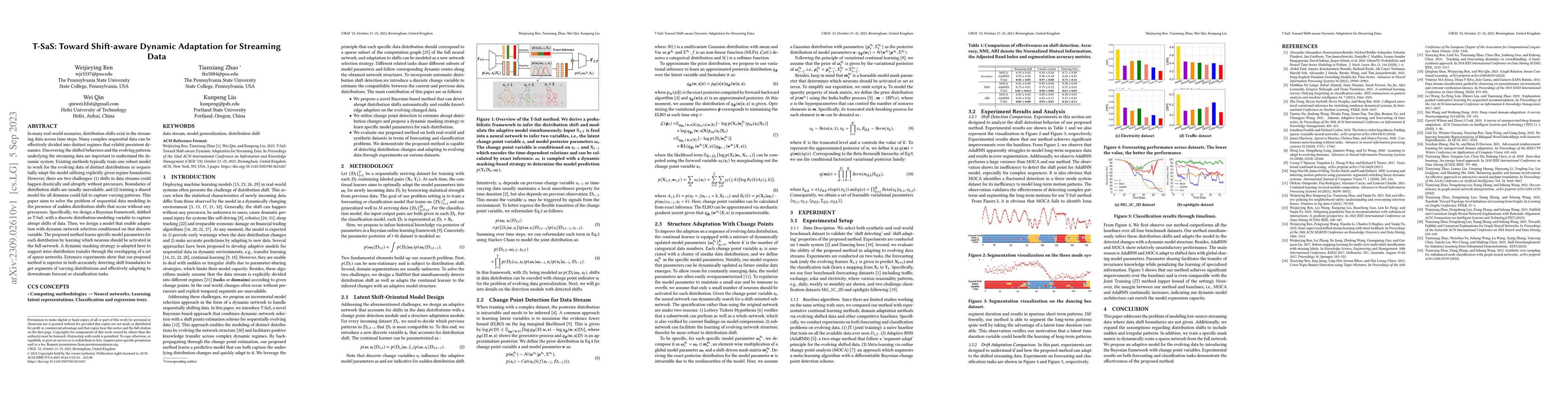 Thumbnail for T-SaS: Toward Shift-aware Dynamic Adaptation for Streaming Data