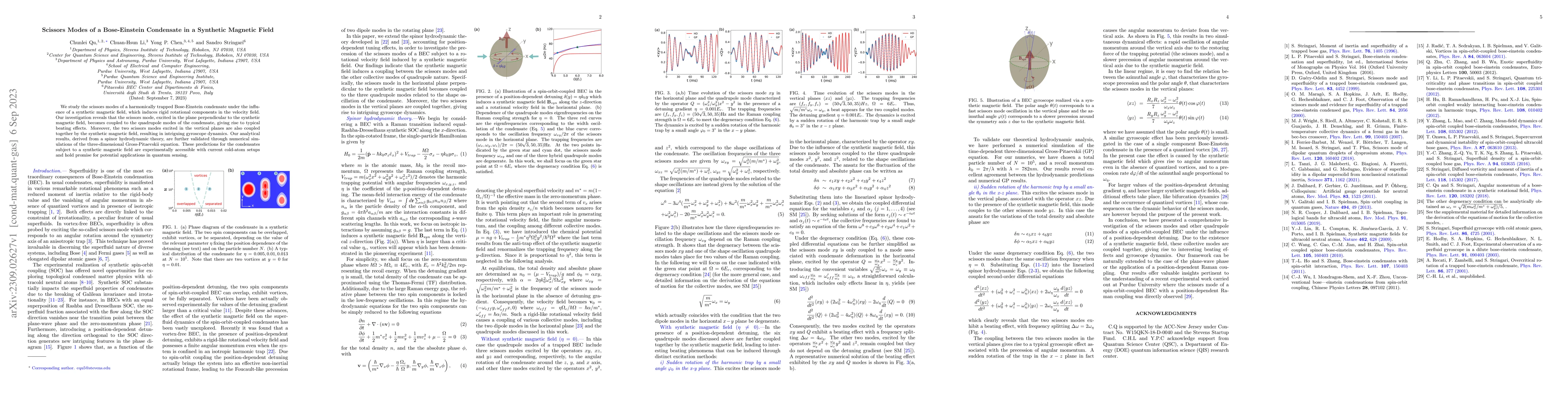 Thumbnail for Scissors Modes of a Bose-Einstein Condensate in a Synthetic Magnetic
  Field