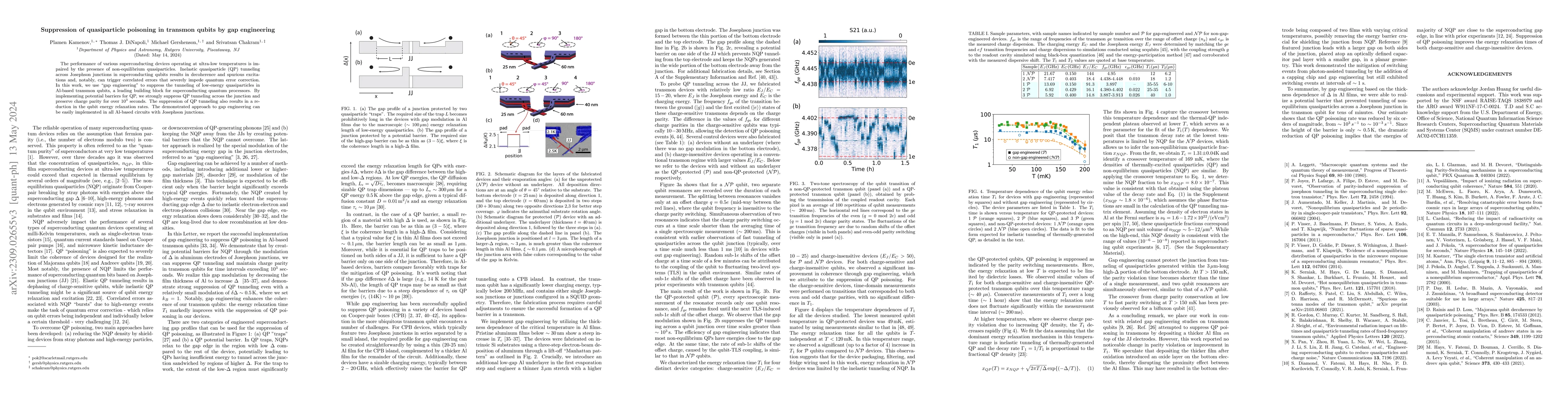 Thumbnail for Suppression of quasiparticle poisoning in transmon qubits by gap
  engineering