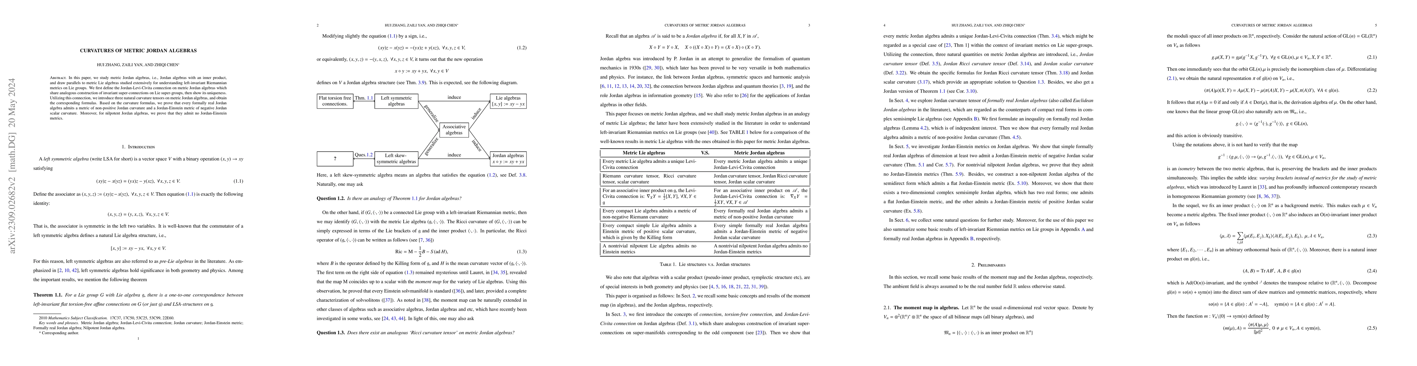 Thumbnail for Curvatures of metric Jordan algebras