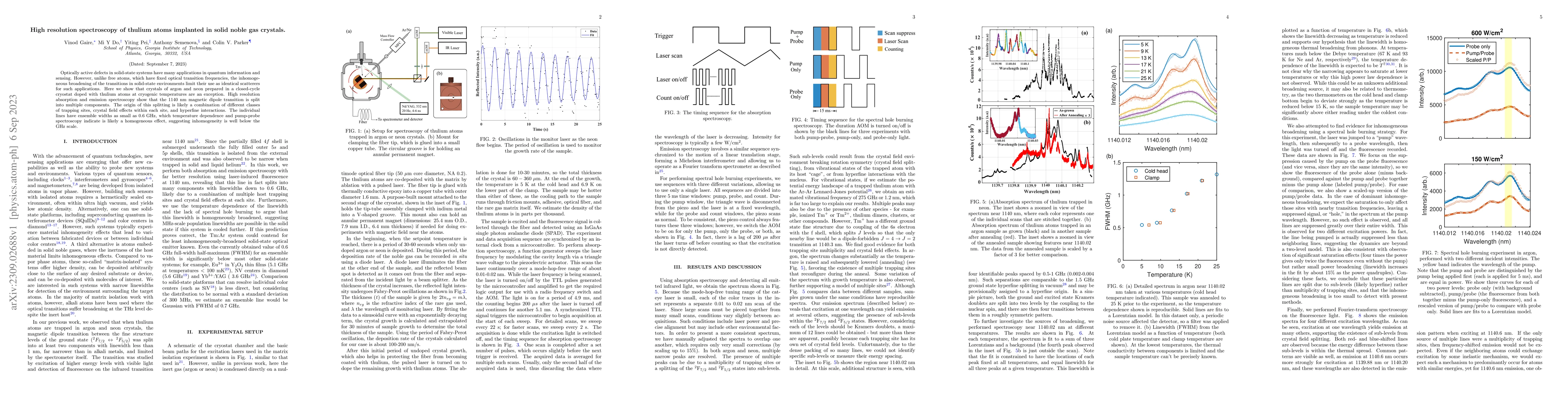 Thumbnail for High resolution spectroscopy of thulium atoms implanted in solid noble
  gas crystals