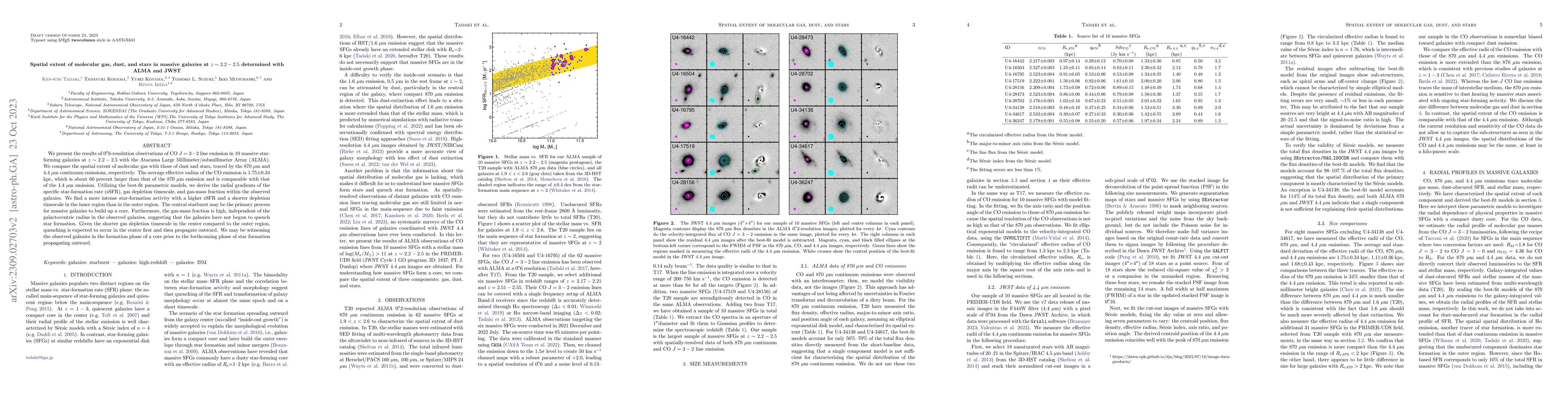 Thumbnail for Spatial extent of molecular gas, dust, and stars in massive galaxies at
  z=2-2.5 determined with ALMA and JWST