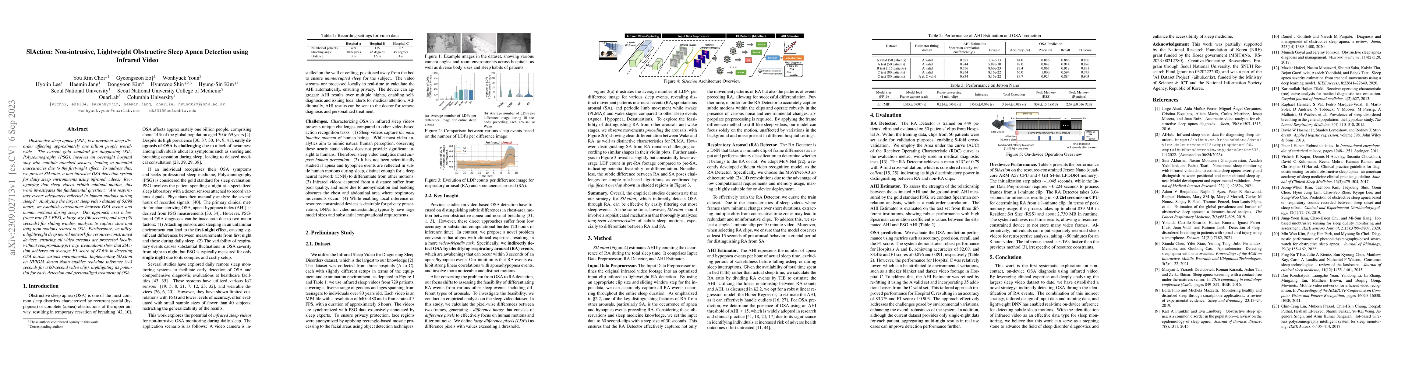 Thumbnail for SlAction: Non-intrusive, Lightweight Obstructive Sleep Apnea Detection
  using Infrared Video