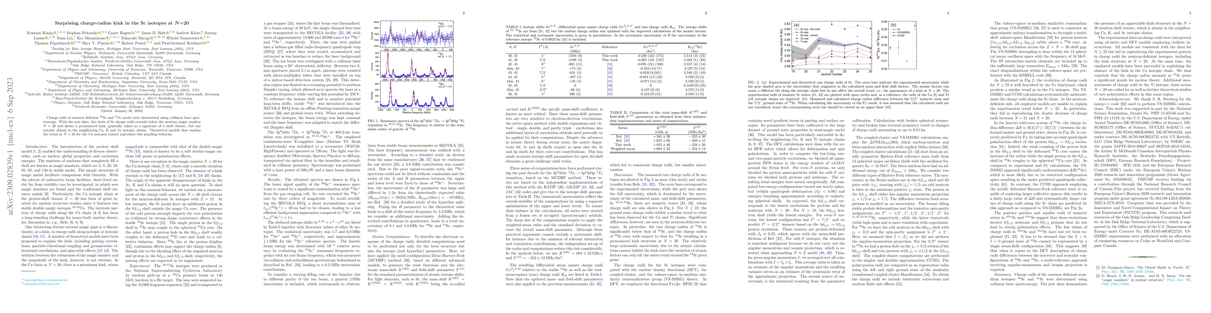 Thumbnail for Surprising charge-radius kink in the Sc isotopes at N=20