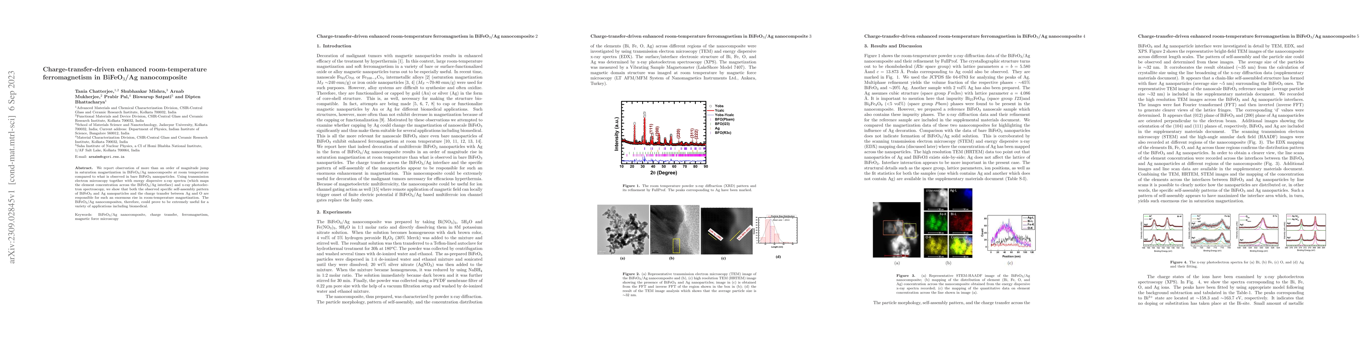 Thumbnail for Charge-transfer-driven enhanced room-temperature ferromagnetism in
  BiFeO$_3$/Ag nanocomposite