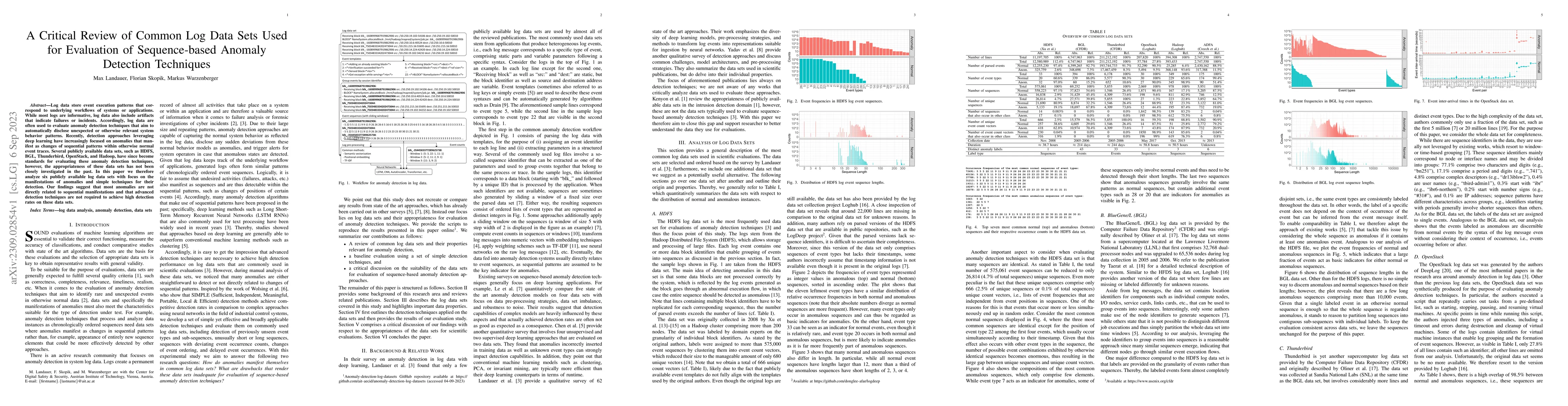 Thumbnail for A Critical Review of Common Log Data Sets Used for Evaluation of
  Sequence-based Anomaly Detection Techniques