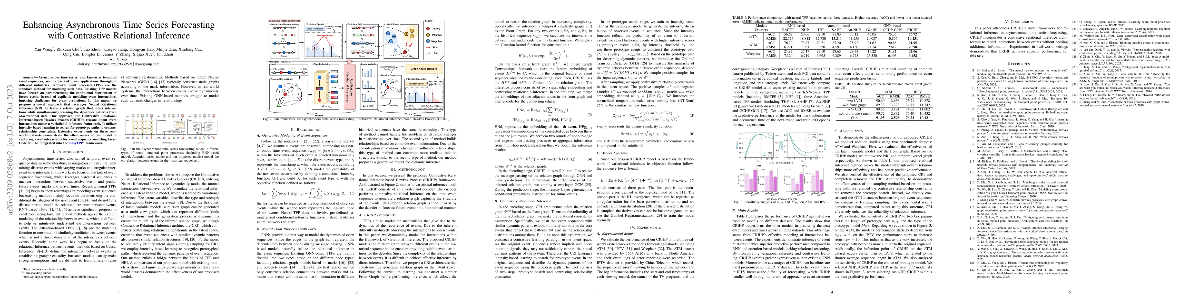Thumbnail for Enhancing Asynchronous Time Series Forecasting with Contrastive
  Relational Inference