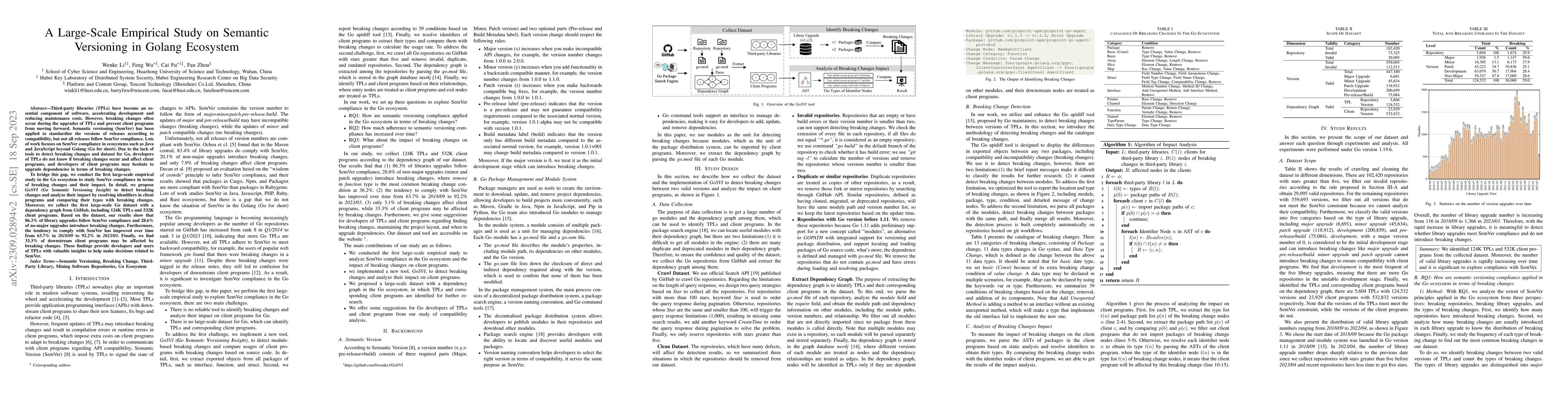 Thumbnail for A Large-Scale Empirical Study on Semantic Versioning in Golang Ecosystem