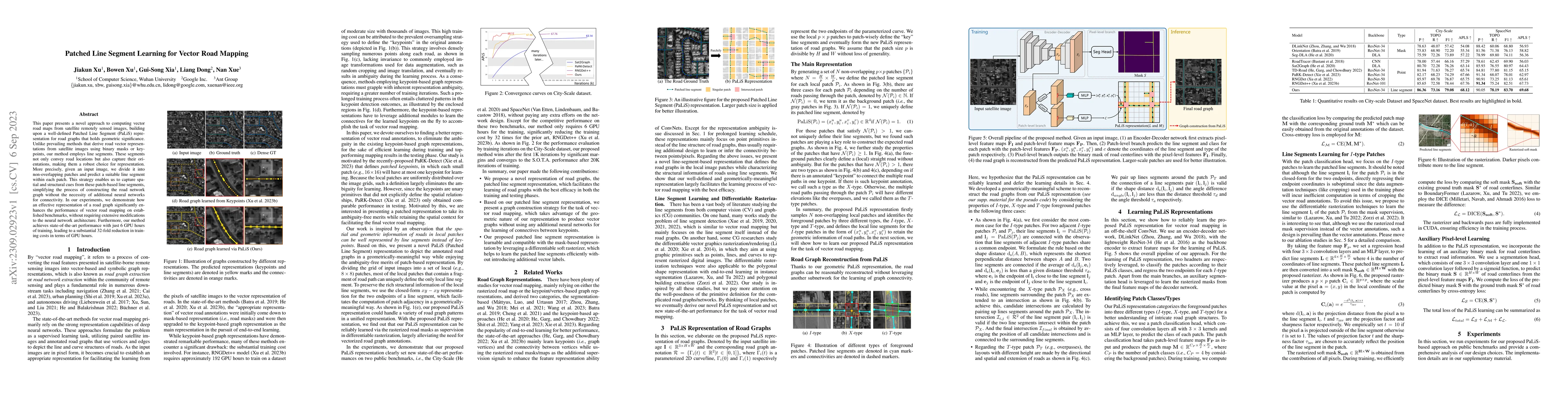 Thumbnail for Patched Line Segment Learning for Vector Road Mapping