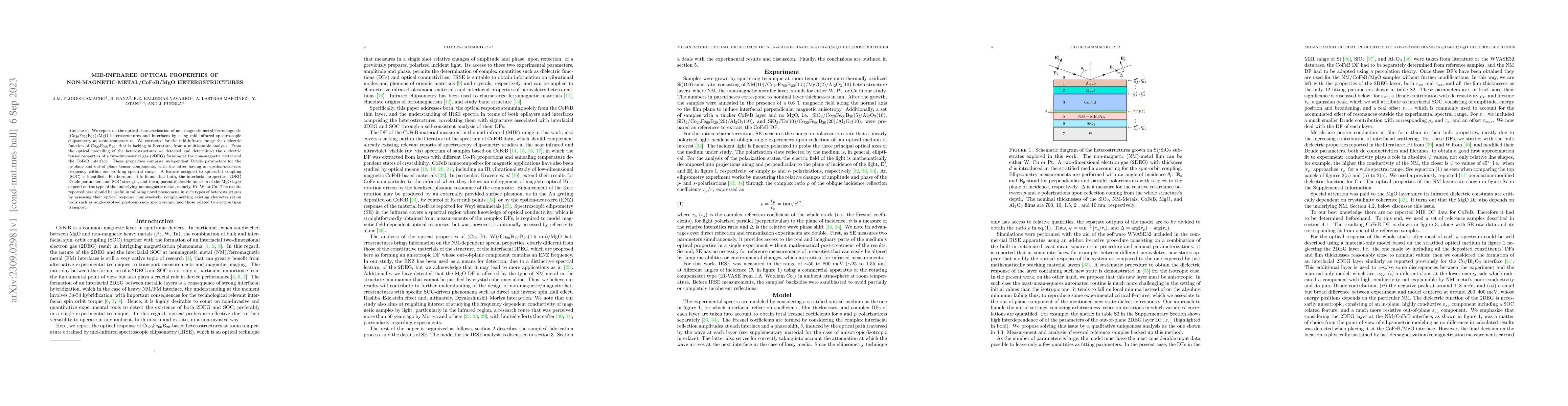 Thumbnail for Mid-infrared optical properties of non-magnetic-metal/CoFeB/MgO
  heterostructures