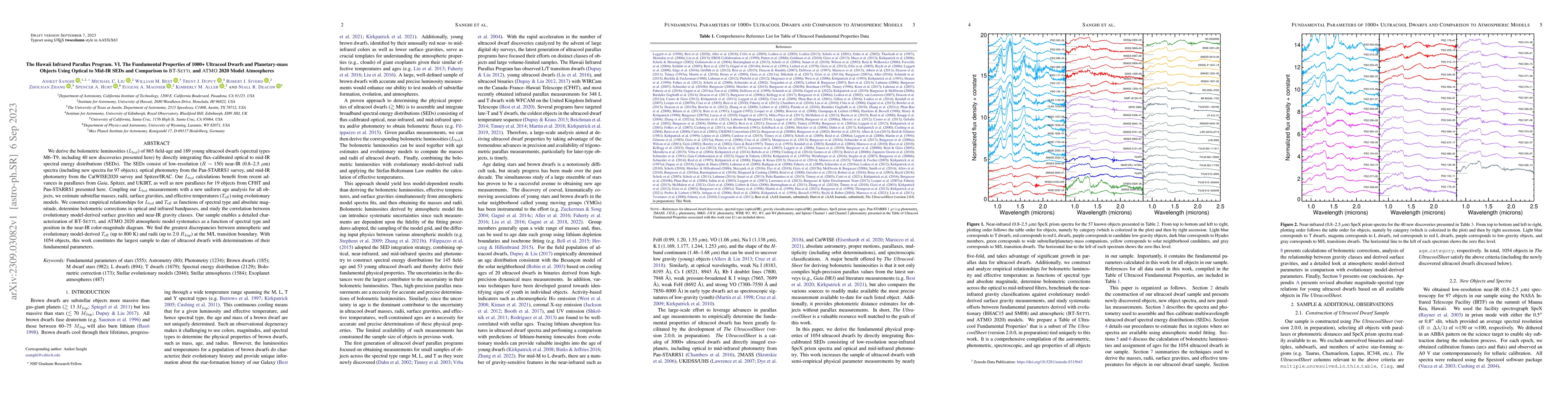 Thumbnail for The Hawaii Infrared Parallax Program. VI. The Fundamental Properties of
  1000+ Ultracool Dwarfs and Planetary-mass Objects Using Optical to Mid-IR
  SEDs and Comparison to BT-Settl and ATMO 2020 Model Atmospheres