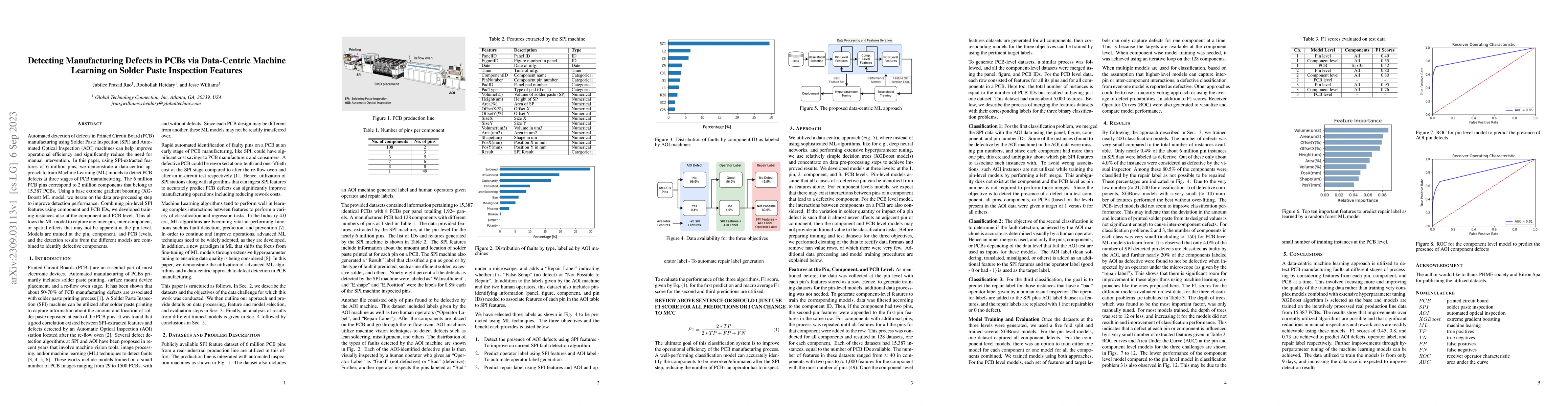 Thumbnail for Detecting Manufacturing Defects in PCBs via Data-Centric Machine
  Learning on Solder Paste Inspection Features
