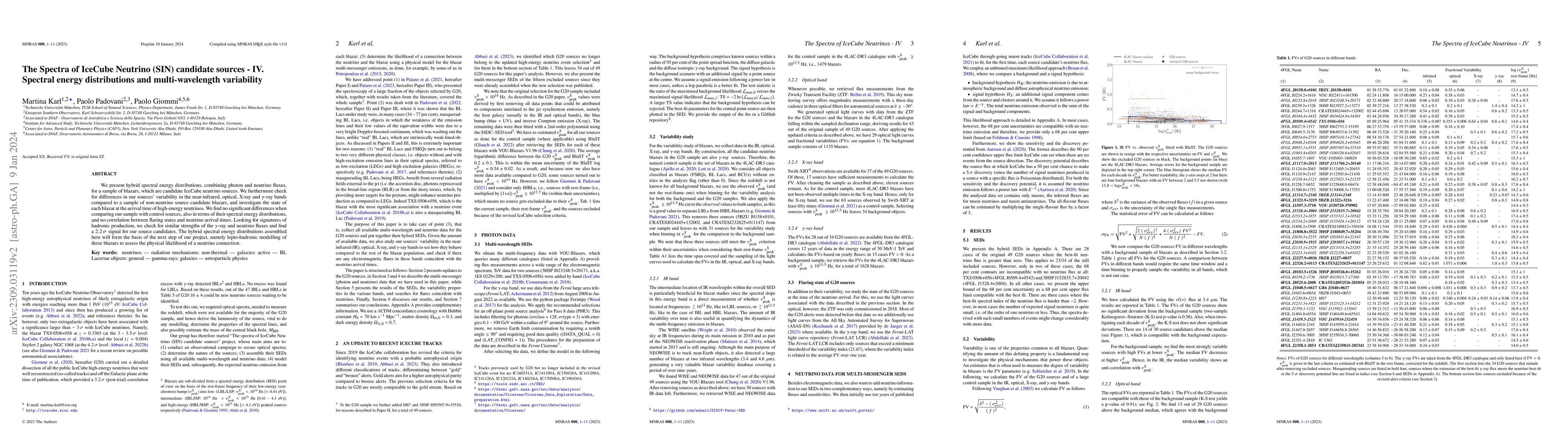 Thumbnail for The Spectra of IceCube Neutrino (SIN) candidate sources -- IV. Spectral
  energy distributions and multi-wavelength variability