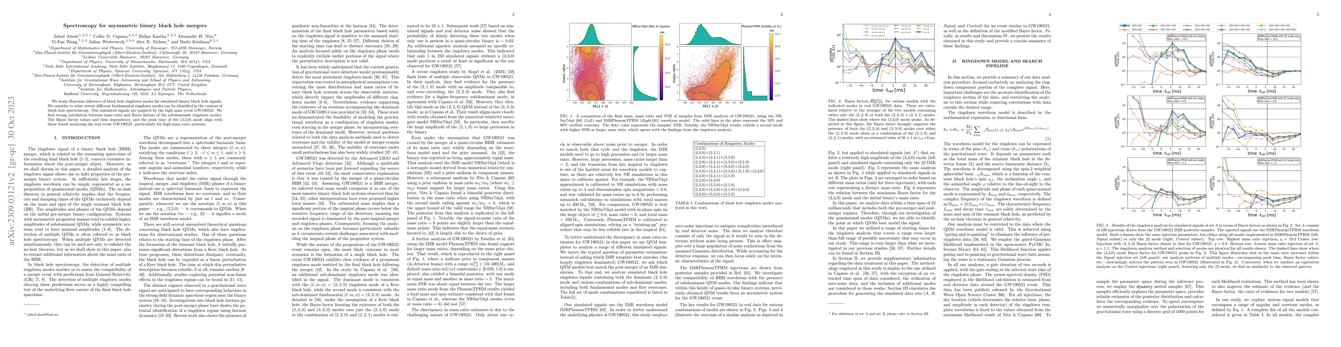 Thumbnail for Spectroscopy for asymmetric binary black hole mergers