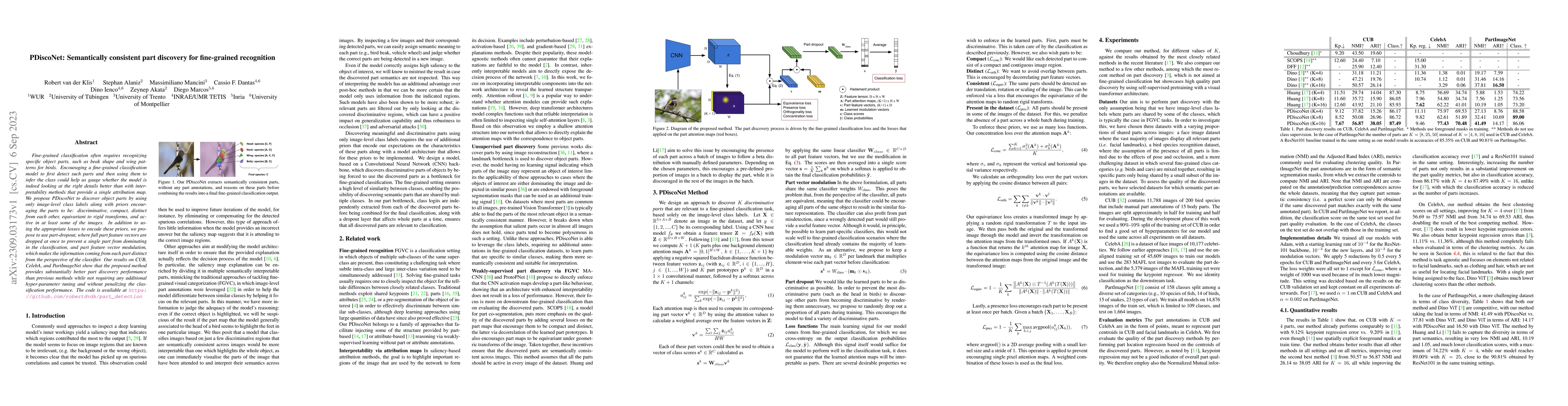 Thumbnail for PDiscoNet: Semantically consistent part discovery for fine-grained
  recognition