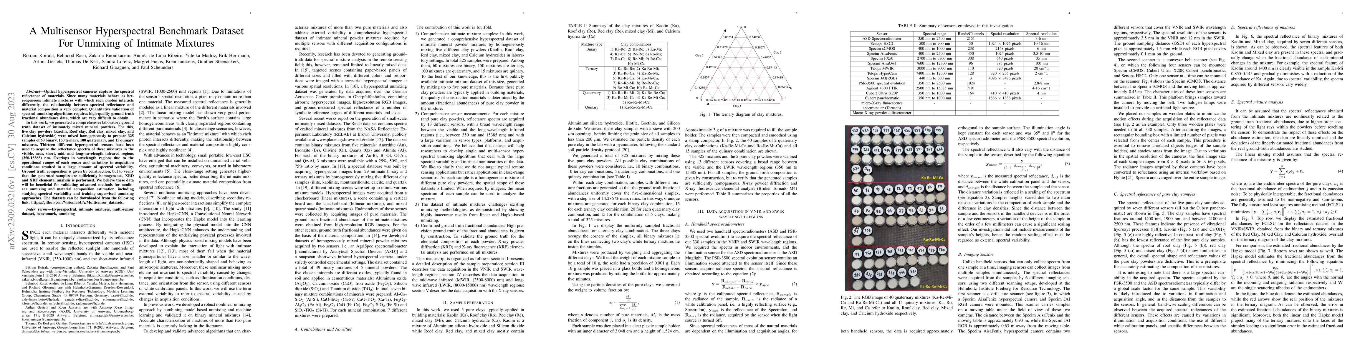 Thumbnail for A Multisensor Hyperspectral Benchmark Dataset For Unmixing of Intimate
  Mixtures