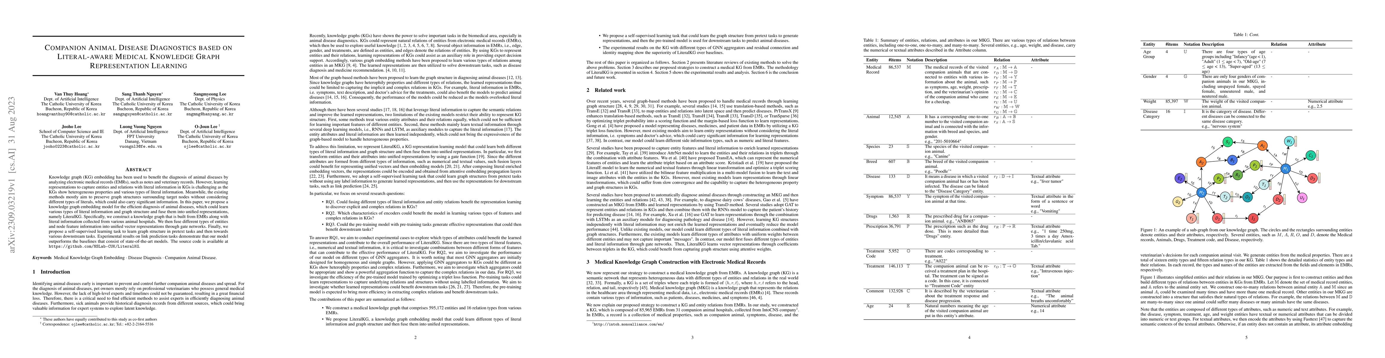 Thumbnail for Companion Animal Disease Diagnostics based on Literal-aware Medical
  Knowledge Graph Representation Learning