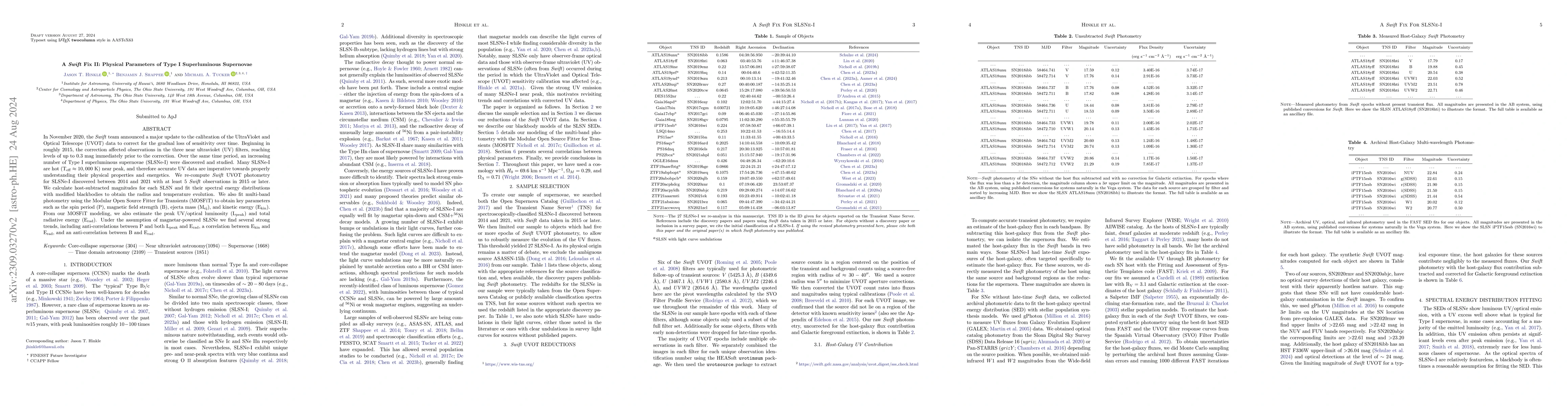 Thumbnail for A Swift Fix II: Physical Parameters of Type I Superluminous Supernovae