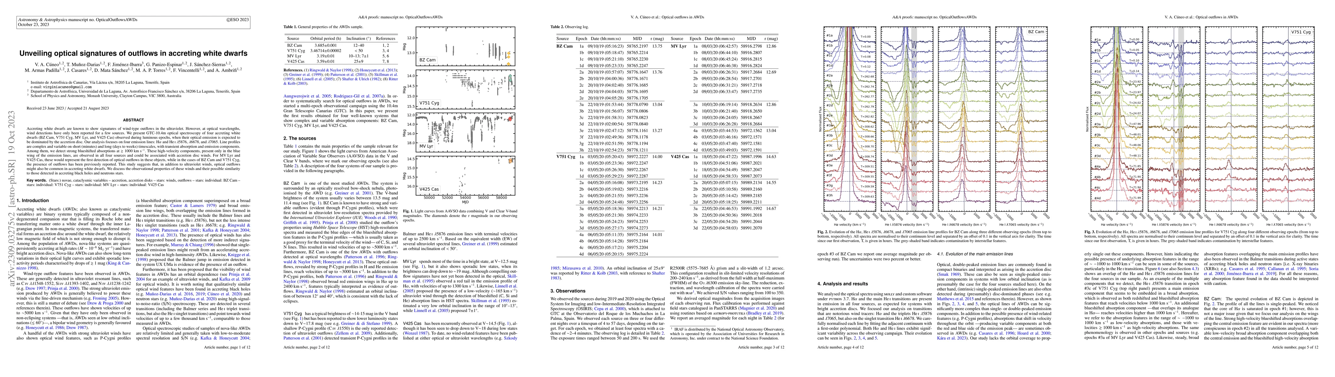 Thumbnail for Unveiling optical signatures of outflows in accreting white dwarfs