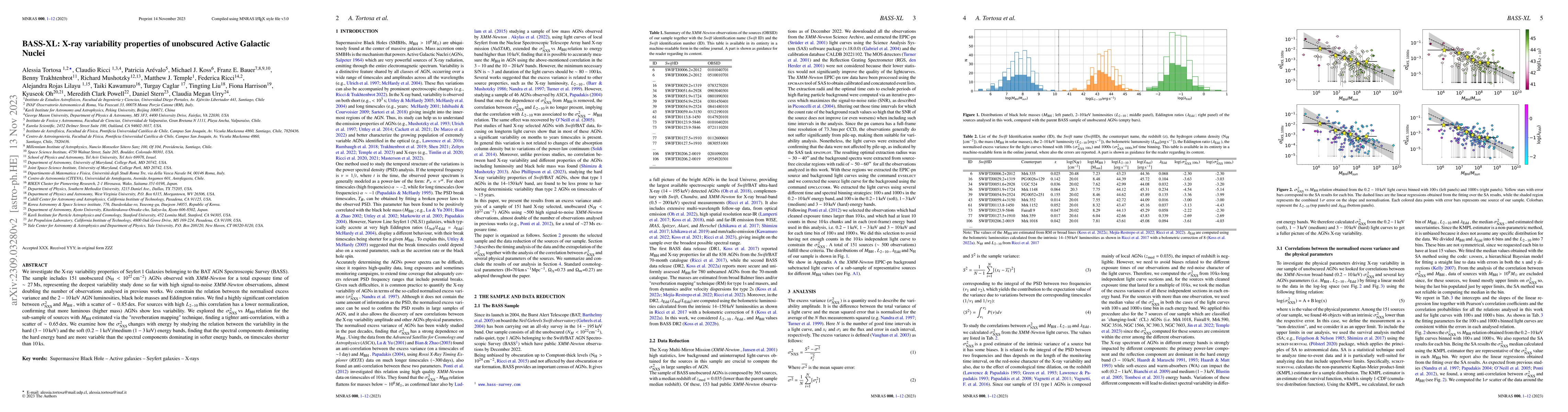 Thumbnail for BASS-XL: X-ray variability properties of unobscured Active Galactic
  Nuclei